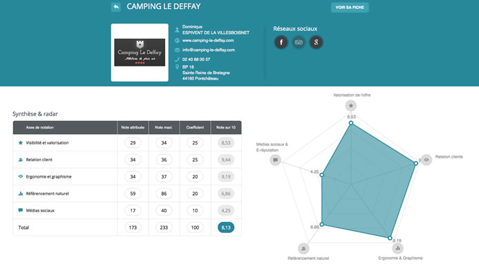 1 heure de diagnostic